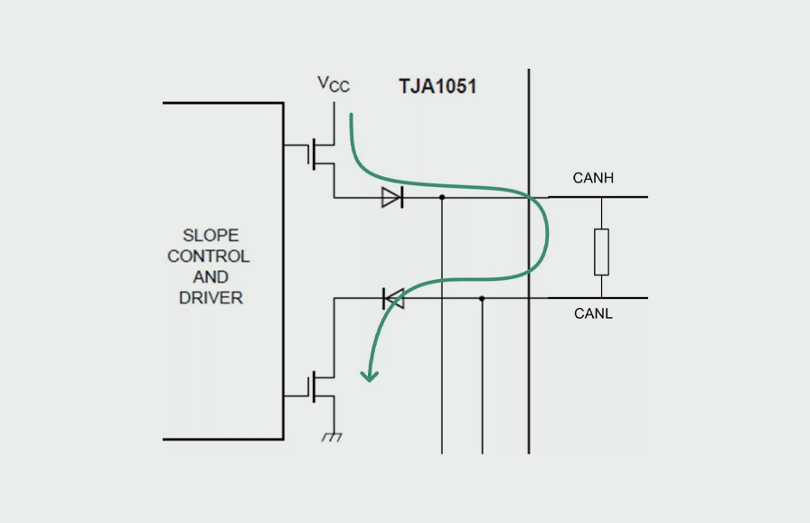 CAN總線(xiàn)到底要不要加共模電感？